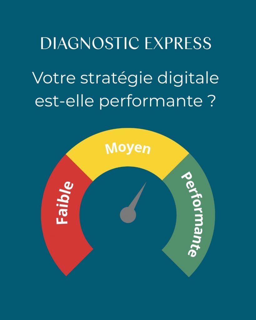Test gratuit de performance marketing pour PME – découvrez si votre stratégie attire assez de clients